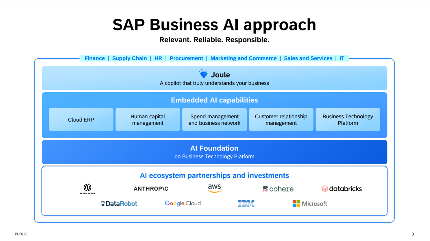 SAP Business AI approach