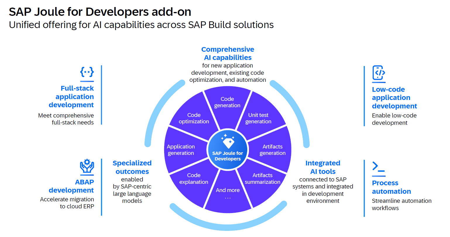 SAP Joule for Developers add-on