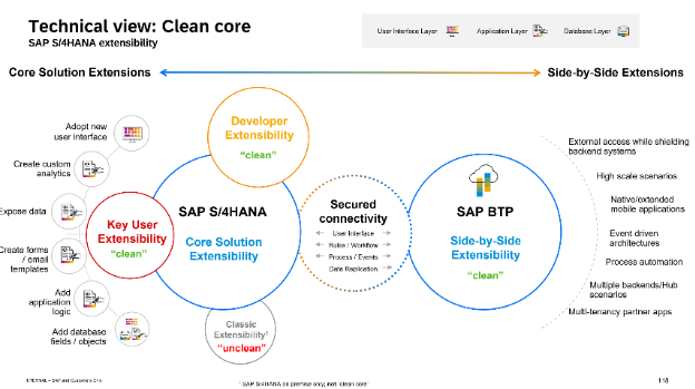 Extensibility Szenarien