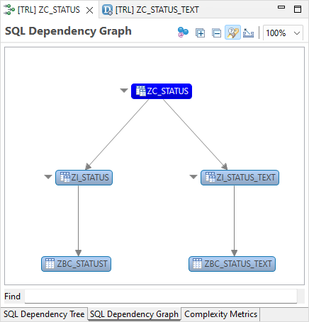 SQL Dependency Graph